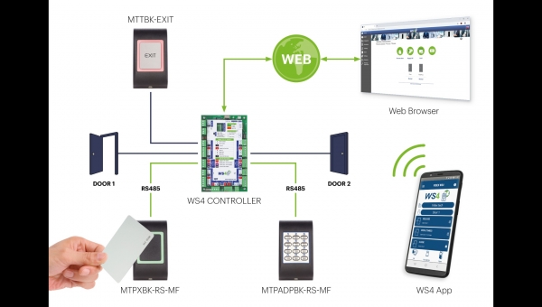 Videx launches new web server access control system