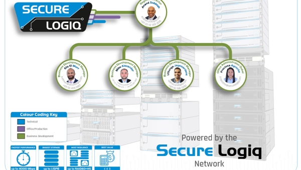 Secure Logiq grows Middle East team