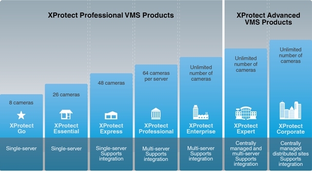 Milestone Systems Releases XProtect® 2014